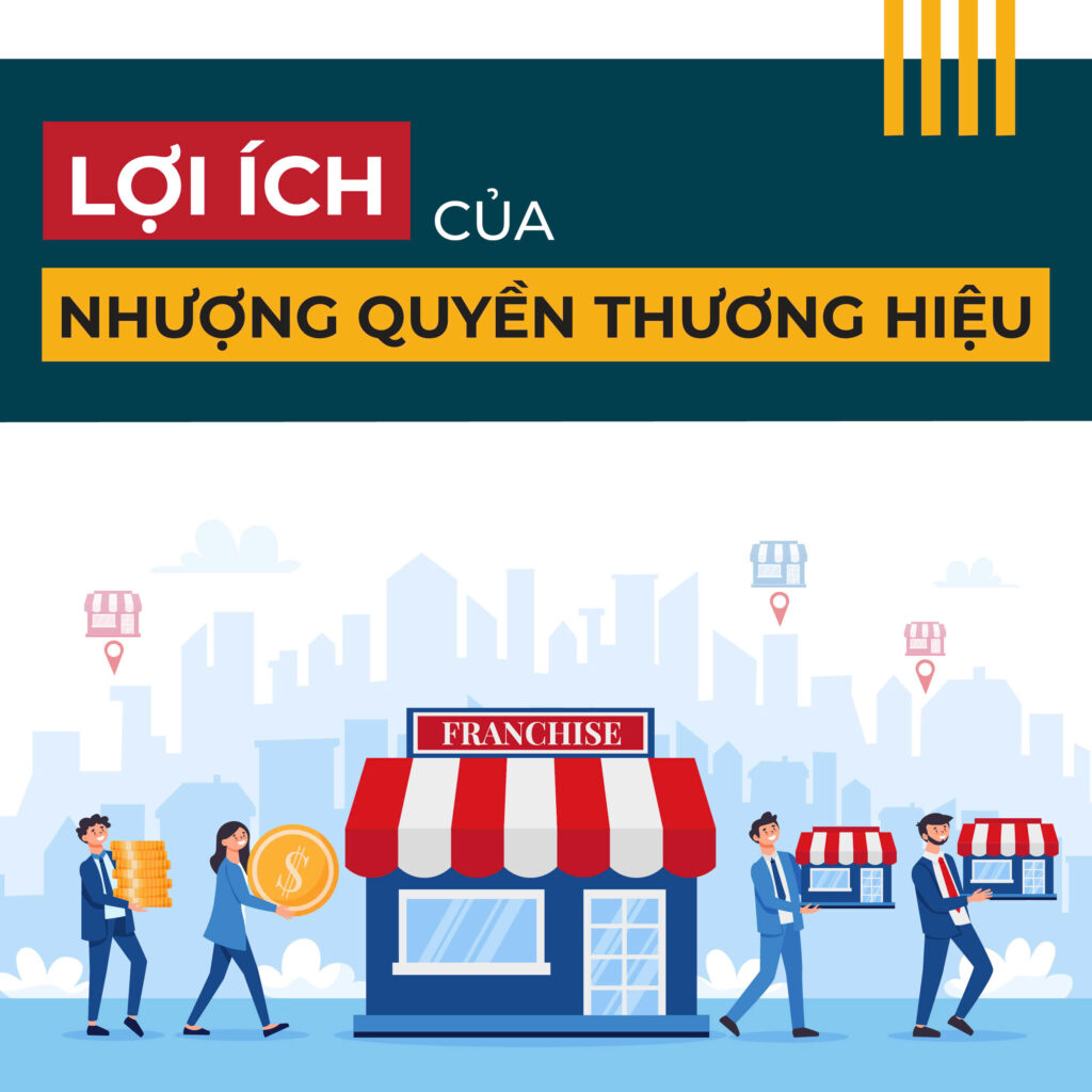 
4 hình thức KINH DOANH NHƯỢNG QUYỀN 