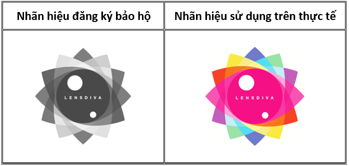 Nên đăng ký logo màu hay trắng đen?